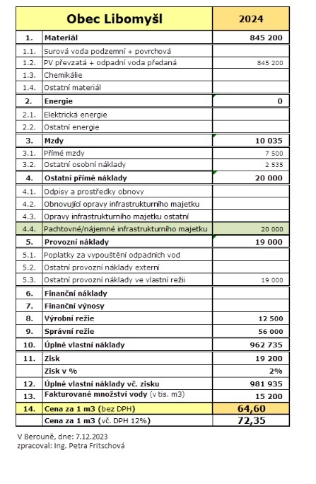 Ceny vodného a stočného pro rok 2024