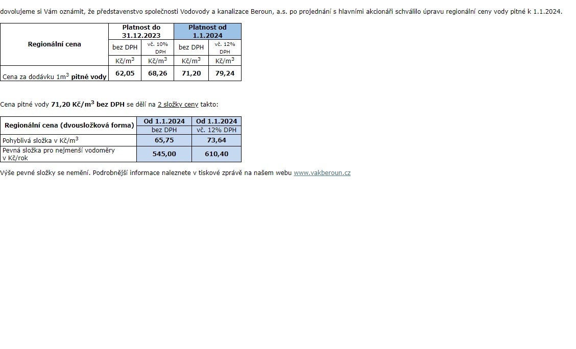 Ceny vodného a stočného pro rok 2024